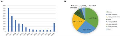 A Non-phylogeny-dependent Reassortment Detection Method for Influenza A Viruses